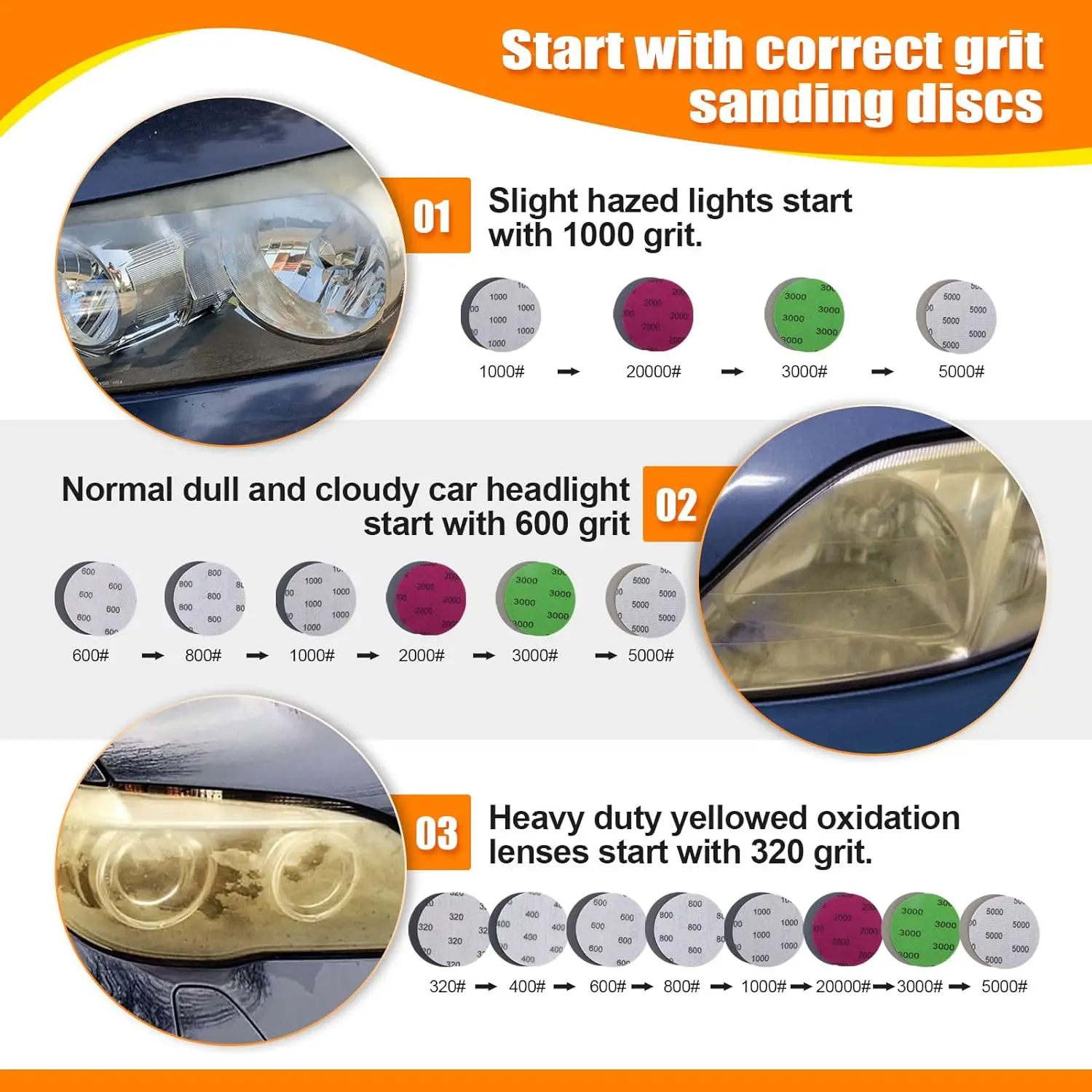 ชุดซ่อมไฟหน้ารถยนต์ขนาด 3 นิ้ว - Beeswax Wrap บทวิจารณ์และราคา