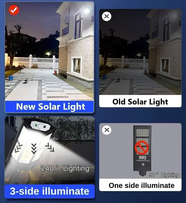 ไฟ LED พลังงานแสงอาทิตย์ ซุปเป - Solar Garden Light บทวิจารณ์และราคา